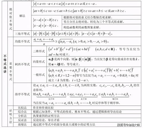 數學(xué),高二,基礎知識,快速