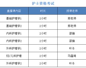 2019護士基礎護理知識