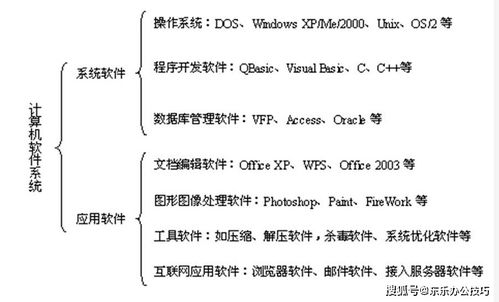 知識點(diǎn),計算機軟件,基礎
