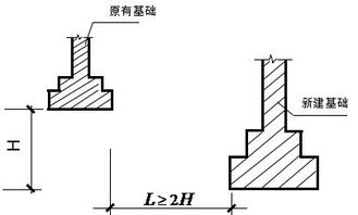 房屋構造基礎知識