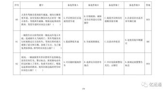 駕駛員基礎知識微盤(pán)