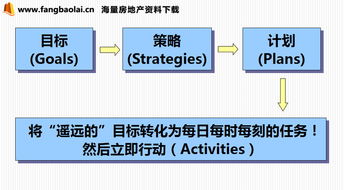 地產(chǎn)行業(yè)基礎業(yè)務(wù)知識