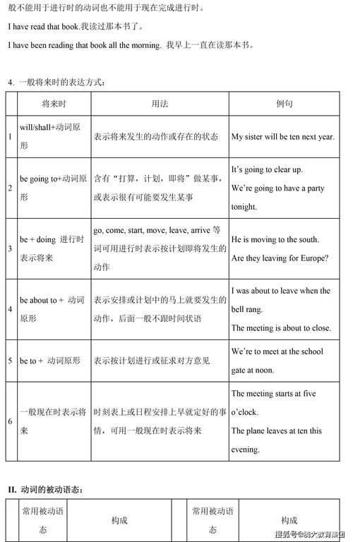 英語(yǔ)基礎語(yǔ)法知識點(diǎn)