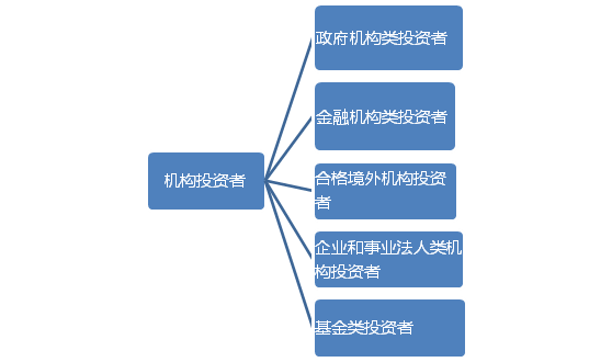 新版金融市場(chǎng)基礎知識