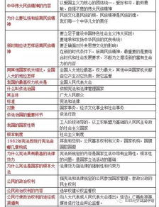 河南中考政治基礎類(lèi)知識點(diǎn)