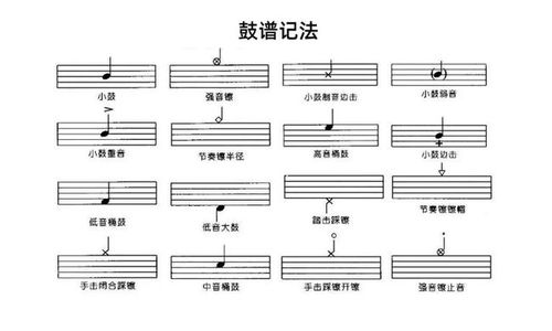 架子鼓樂(lè )理基礎知識1級,架子鼓樂(lè )理基礎知識音符,架子鼓樂(lè )理基礎知識入門(mén)