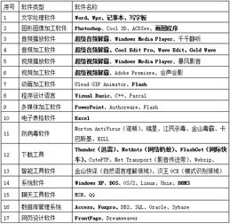 計算機基礎知識統考