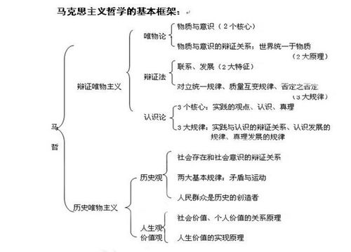 公共基礎知識點(diǎn)歸納