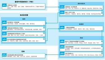 學(xué)計算機的基礎知識,計算機基礎知識題庫,計算機基礎知識大全