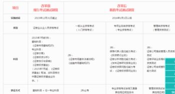 只通過(guò)證券市場(chǎng)基礎知識一科
