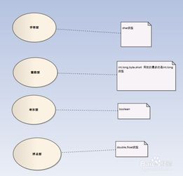 基礎知識牢固