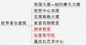 基礎知識,美術(shù),系統