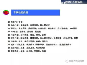汽車(chē)基礎知識培訓大綱