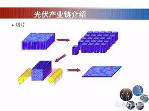 光伏電站基礎知識,光伏基礎知識介紹,光伏連接器基礎知識