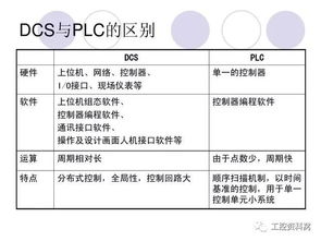 化工dcs基礎知識,dcs系統基礎知識,dcs基礎知識考試