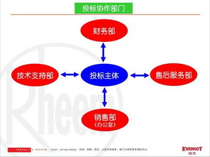 產(chǎn)品基礎知識有哪些緯度