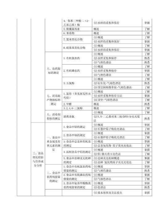 基礎知識檢驗士