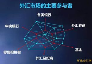炒外匯基礎知識