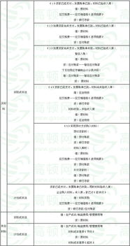 出納必須懂得基礎會(huì )計知識