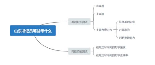 書(shū)記員基礎法律知識包括哪些