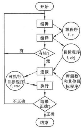 關(guān)于c的基礎知識