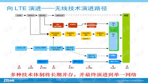 lte基礎知識資料原理