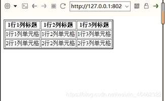 第一章html基礎知識