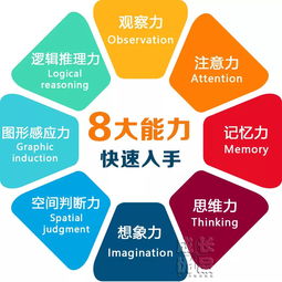 科學(xué)發(fā)展基礎知識問(wèn)答