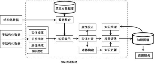 石油勘探開(kāi)發(fā)基礎知識