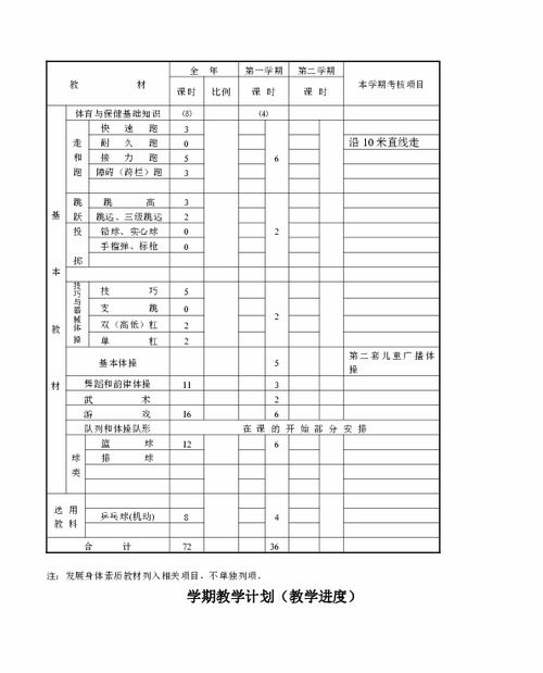 健康與衛生基礎知識教案