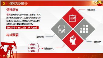 信托基礎(chǔ)知識(shí)培訓(xùn)班