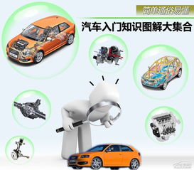 買(mǎi)汽車(chē)的基礎知識
