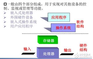 嵌入式系統基礎知識有哪些
