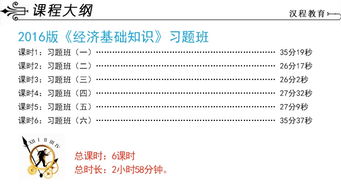 管理基礎知識程偲