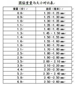 鑲嵌基礎知識
