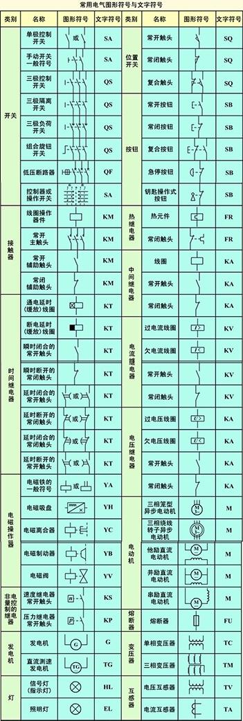 電工基礎知識符號代表什么區別