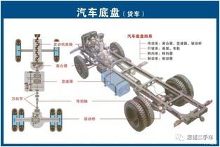 汽車(chē)零配件基礎知識