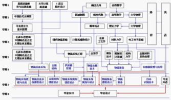 交通管理專(zhuān)業(yè)基礎知識
