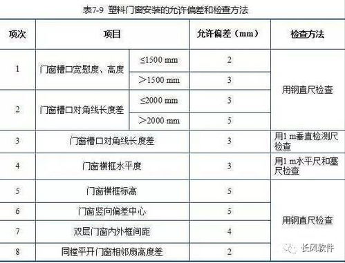 門(mén)窗基礎知識書(shū)籍
