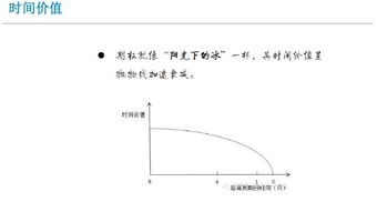 期權基礎知識
