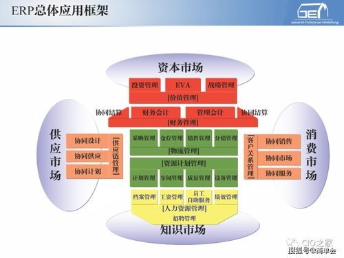自動化信息化基礎(chǔ)知識