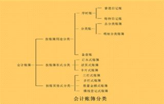 基礎知識,重點(diǎn)