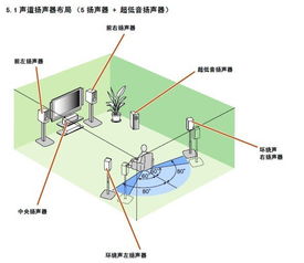 音響基礎知識電子書(shū)