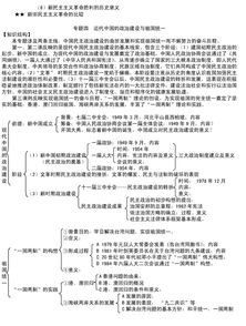 知識點(diǎn),必修,基礎,歷史