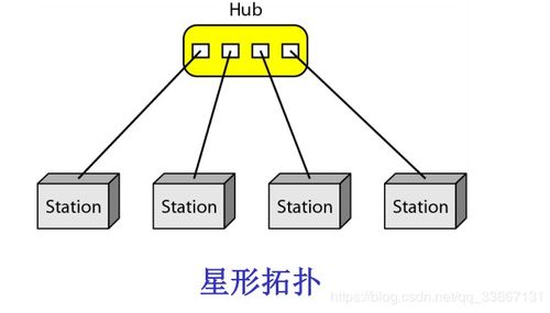 網(wǎng)絡(luò )通訊基礎知識試題