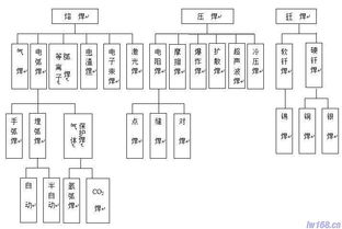 機械設計等基礎知識