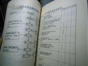 簡(jiǎn)單的基礎護理知識