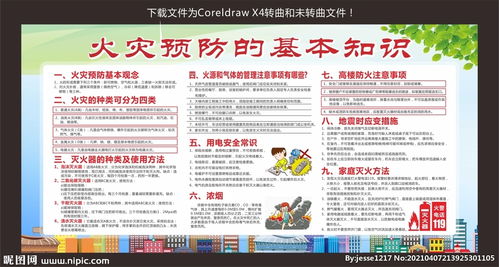 火災的基礎知識