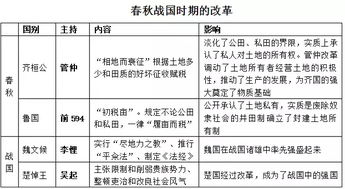 高中歷史基礎知識點(diǎn)選修一