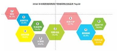 電商需要哪些基礎知識